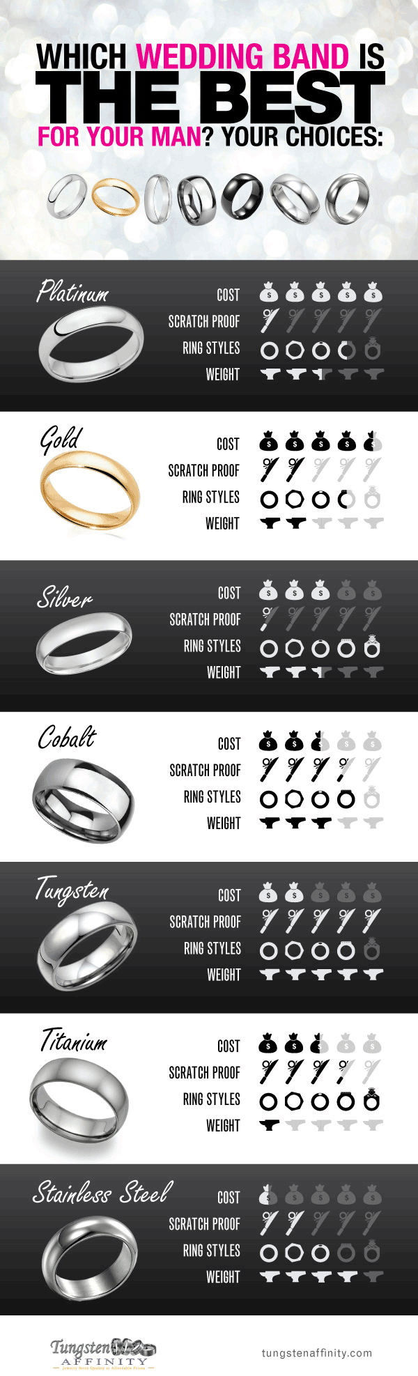 Ring Metal Comparison Chart - CAMOKIX